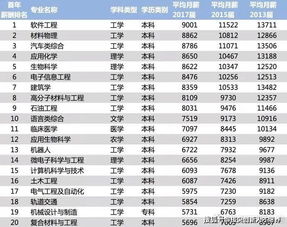 汽车电气技师工资多少